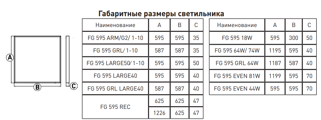 FG 595 EM 32W Faros